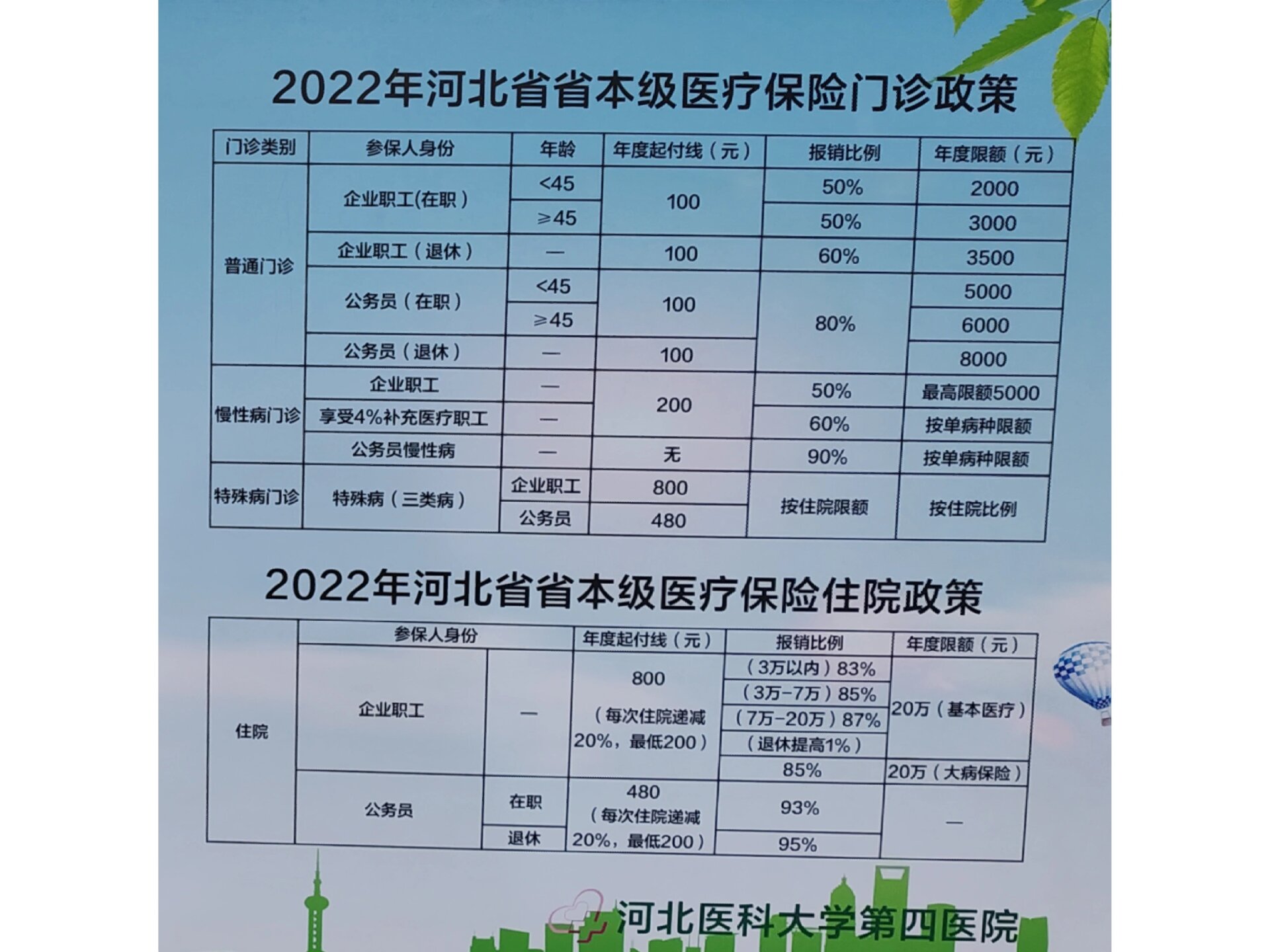 安卓版石家庄市医保中心(石家庄医保中心app上线了)-第2张图片-QuickQ官网