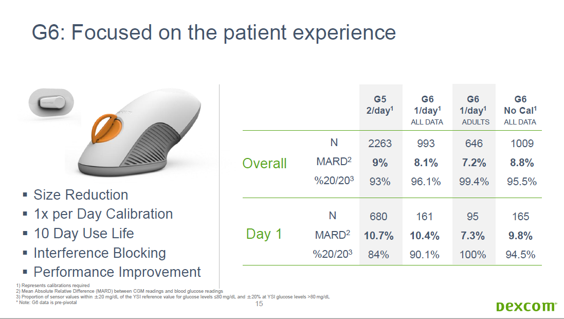德康G6远程安卓版(德康g6远程监控安装安卓)